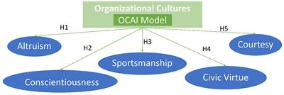 Organizational culture and the individuals' discretionary behaviors at work: a cross-cultural analysis
